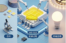 LED灯珠变色发黑与失效原因分析